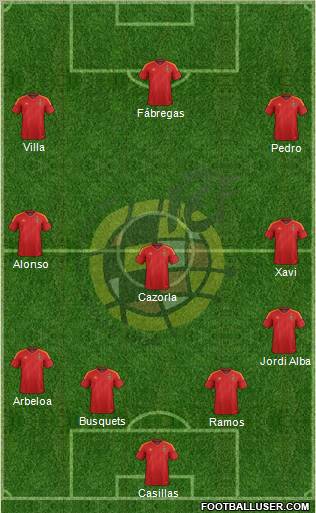 Spain Formation 2012