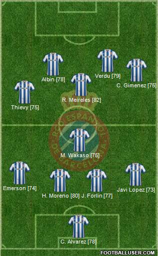 R.C.D. Espanyol de Barcelona S.A.D. Formation 2012