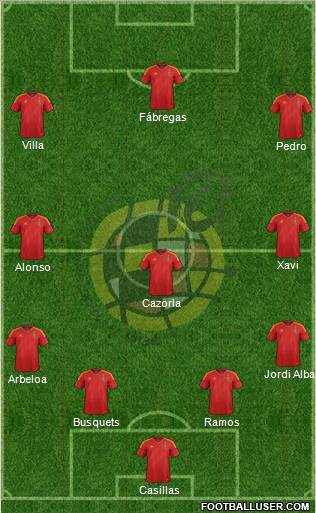 Spain Formation 2012