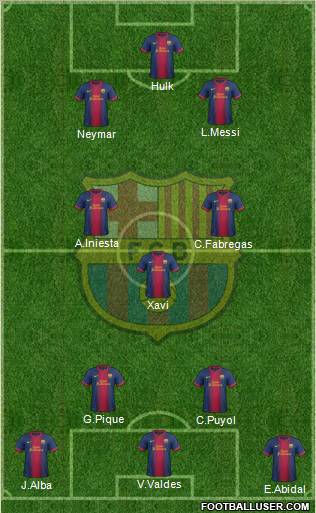 F.C. Barcelona Formation 2012