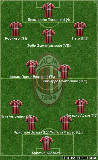 A.C. Milan Formation 2012