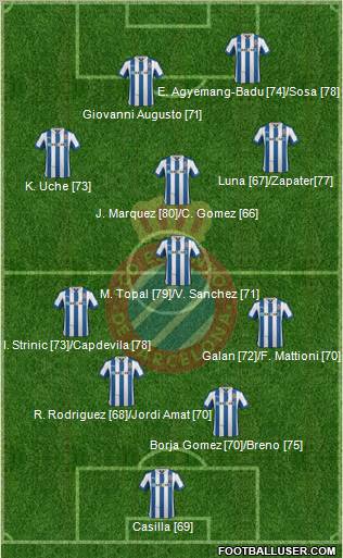 R.C.D. Espanyol de Barcelona S.A.D. Formation 2012