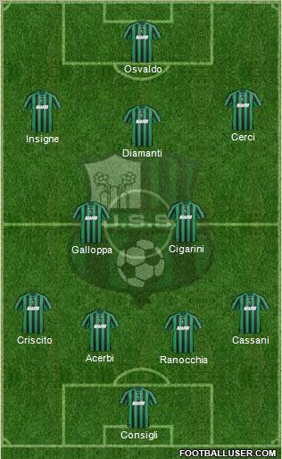 Sassuolo football formation