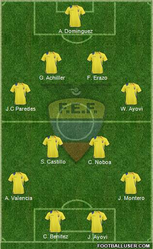 Ecuador Formation 2012