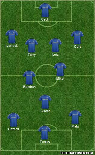 Chelsea Formation 2012