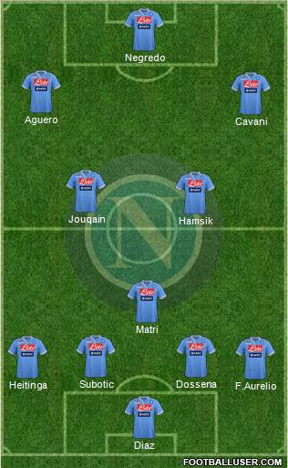 Napoli Formation 2012
