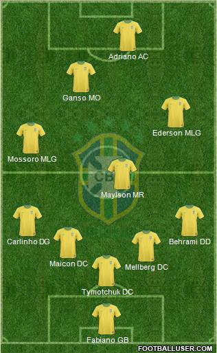 Brazil Formation 2012