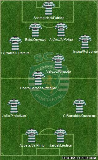 Sporting Clube de Portugal - SAD Formation 2012