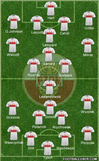Poland Formation 2012