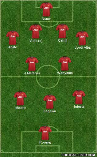 Manchester United Formation 2012