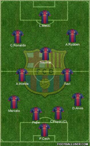 F.C. Barcelona Formation 2012