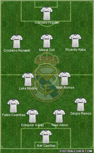 Real Madrid C.F. Formation 2012