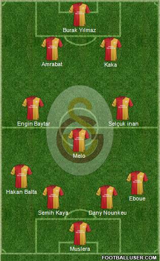 Galatasaray SK Formation 2012