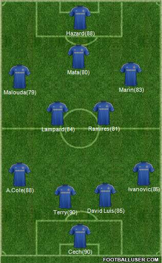 Chelsea Formation 2012