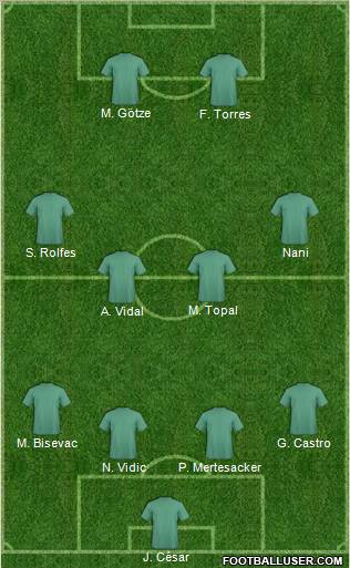Champions League Team Formation 2012