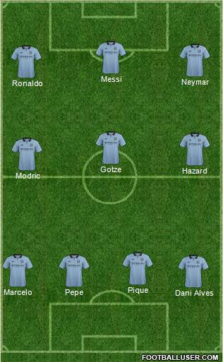 Manchester City Formation 2012