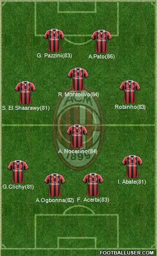 A.C. Milan Formation 2012
