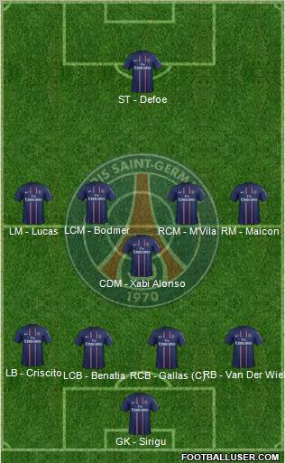 Paris Saint-Germain Formation 2012