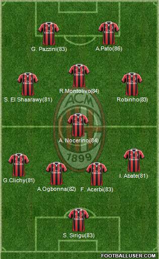 A.C. Milan Formation 2012