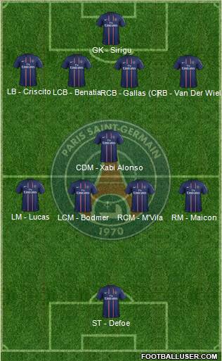 Paris Saint-Germain Formation 2012