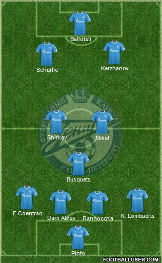 Zenit St. Petersburg Formation 2012