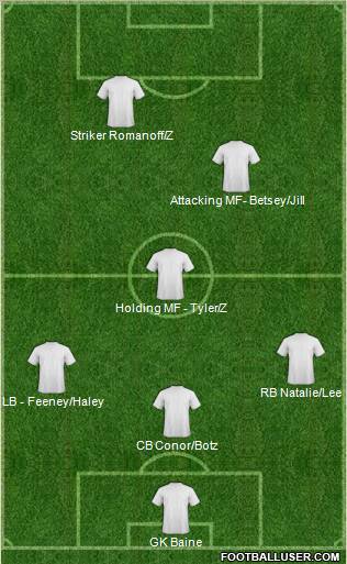 Champions League Team Formation 2012