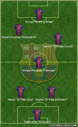F.C. Barcelona Formation 2012