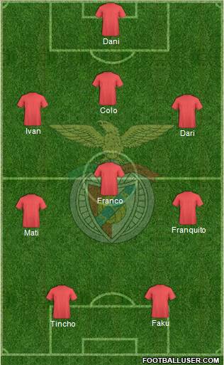 Sport Lisboa e Benfica - SAD Formation 2012