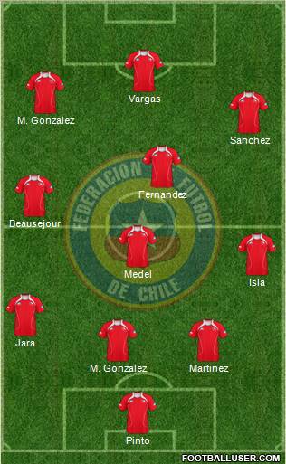 Chile Formation 2012