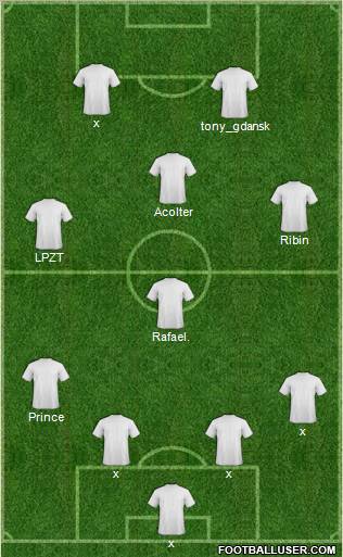 Dream Team Formation 2012
