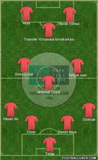 Türk Telekomspor Formation 2012