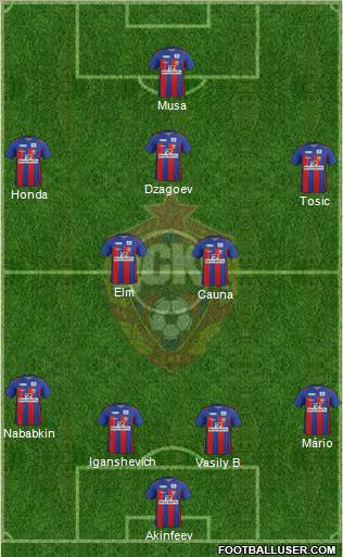 CSKA Moscow Formation 2012