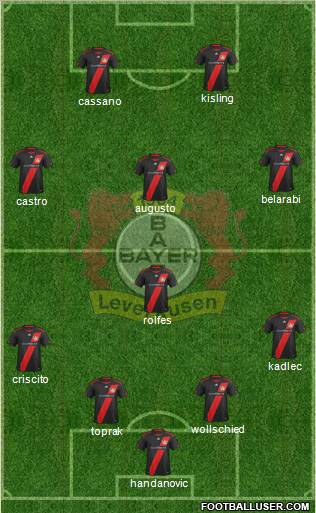 Bayer 04 Leverkusen Formation 2012