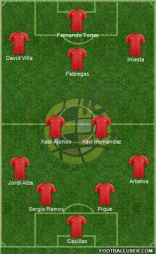 Spain Formation 2012