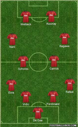 Manchester United Formation 2012