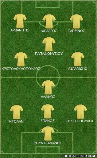 Dream Team Formation 2012