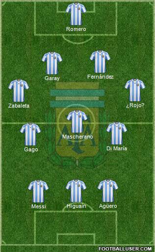 Argentina Formation 2012