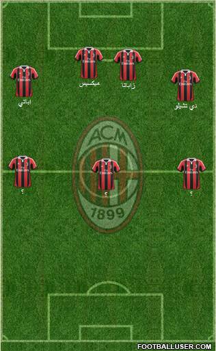 A.C. Milan Formation 2012