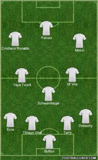 Dream Team Formation 2012