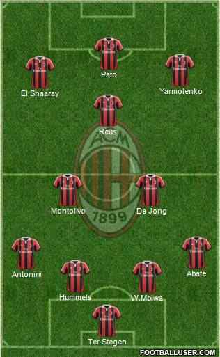 A.C. Milan Formation 2012