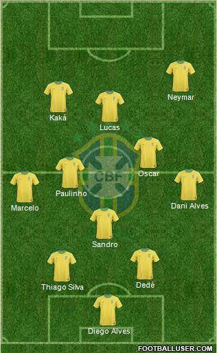 Brazil Formation 2012