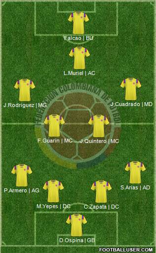Colombia Formation 2012