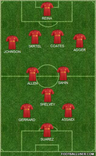 Liverpool Formation 2012