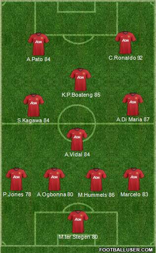 Manchester United Formation 2012