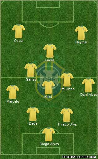 Brazil Formation 2012