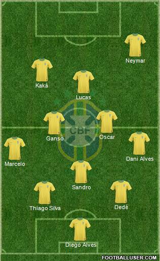 Brazil Formation 2012