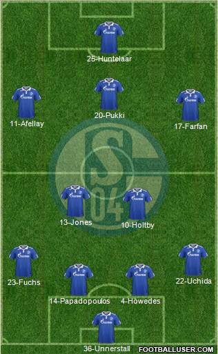FC Schalke 04 Formation 2012