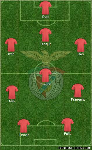 Sport Lisboa e Benfica - SAD Formation 2012