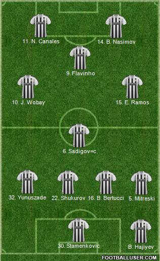 Forest Green Rovers Formation 2012