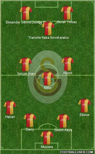 Galatasaray SK Formation 2012